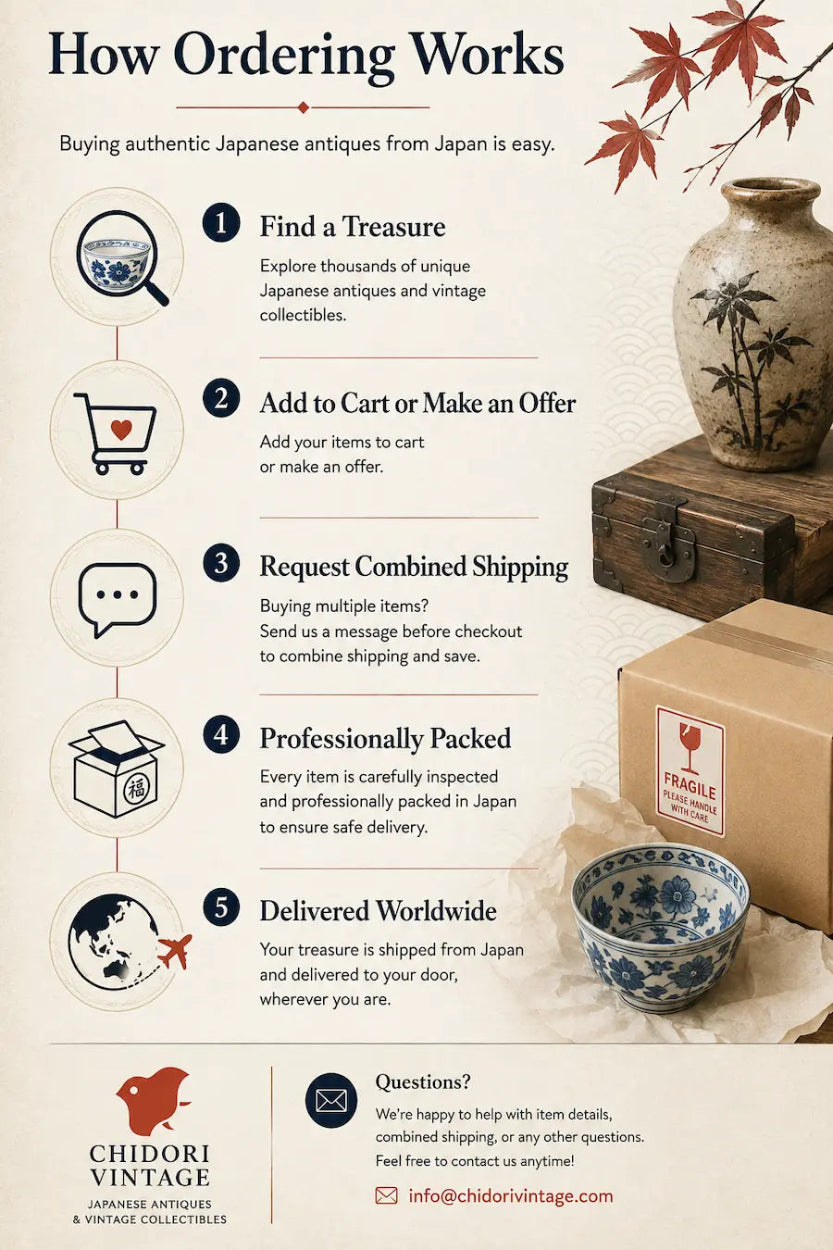 Infographic showing how to order authentic Japanese antiques from Chidori Vintage: find a treasure, add to cart or make an offer, request combined shipping, professionally packed in Japan, and delivered worldwide.