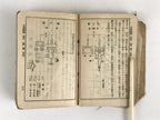 Japanese C1930 Military Instruction Japanese Army No. 2 Hohei Soten Artillery Ma