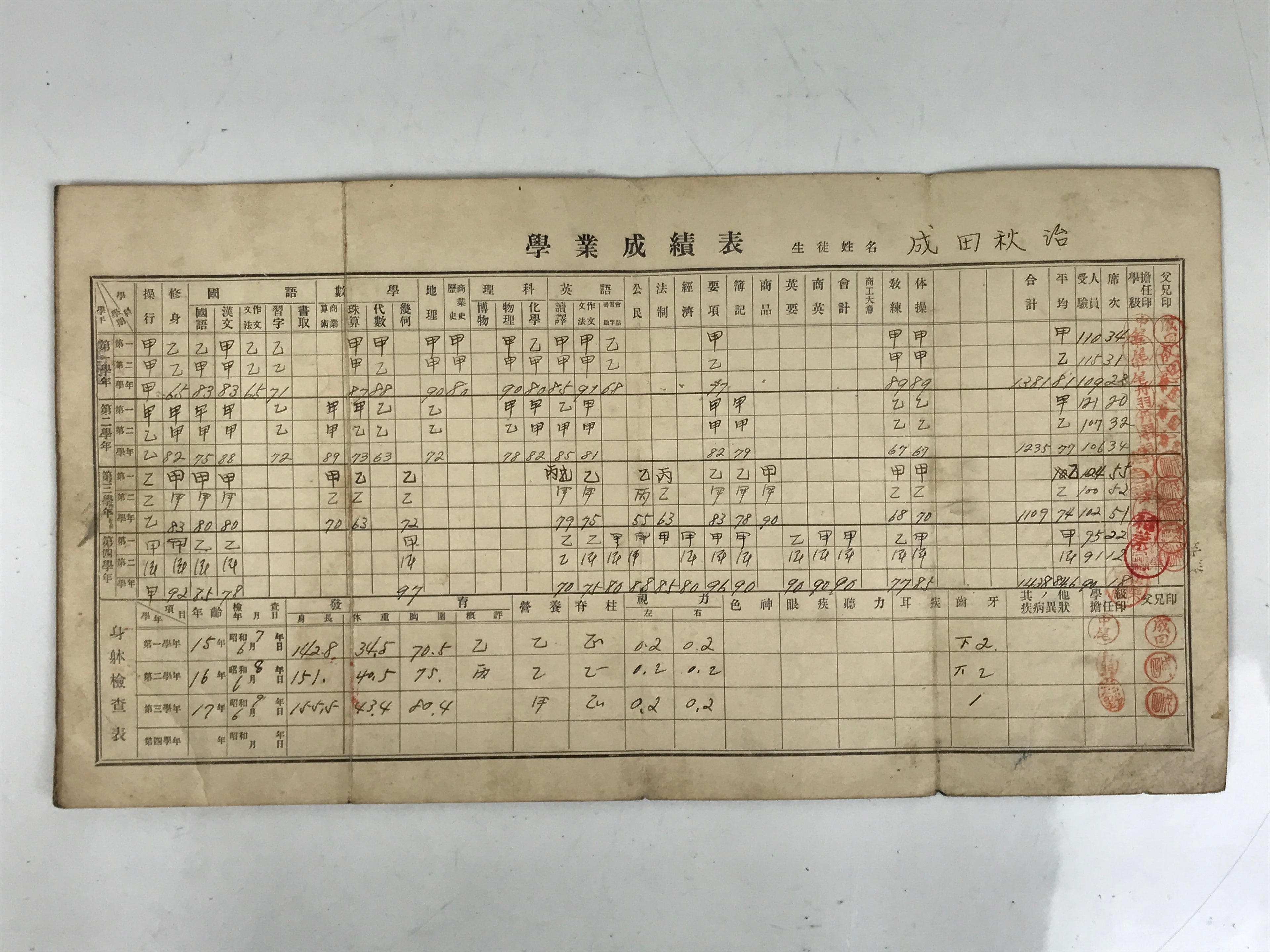 Japanese Student Record Report Card Vtg High School C1930 Showa Paper P415