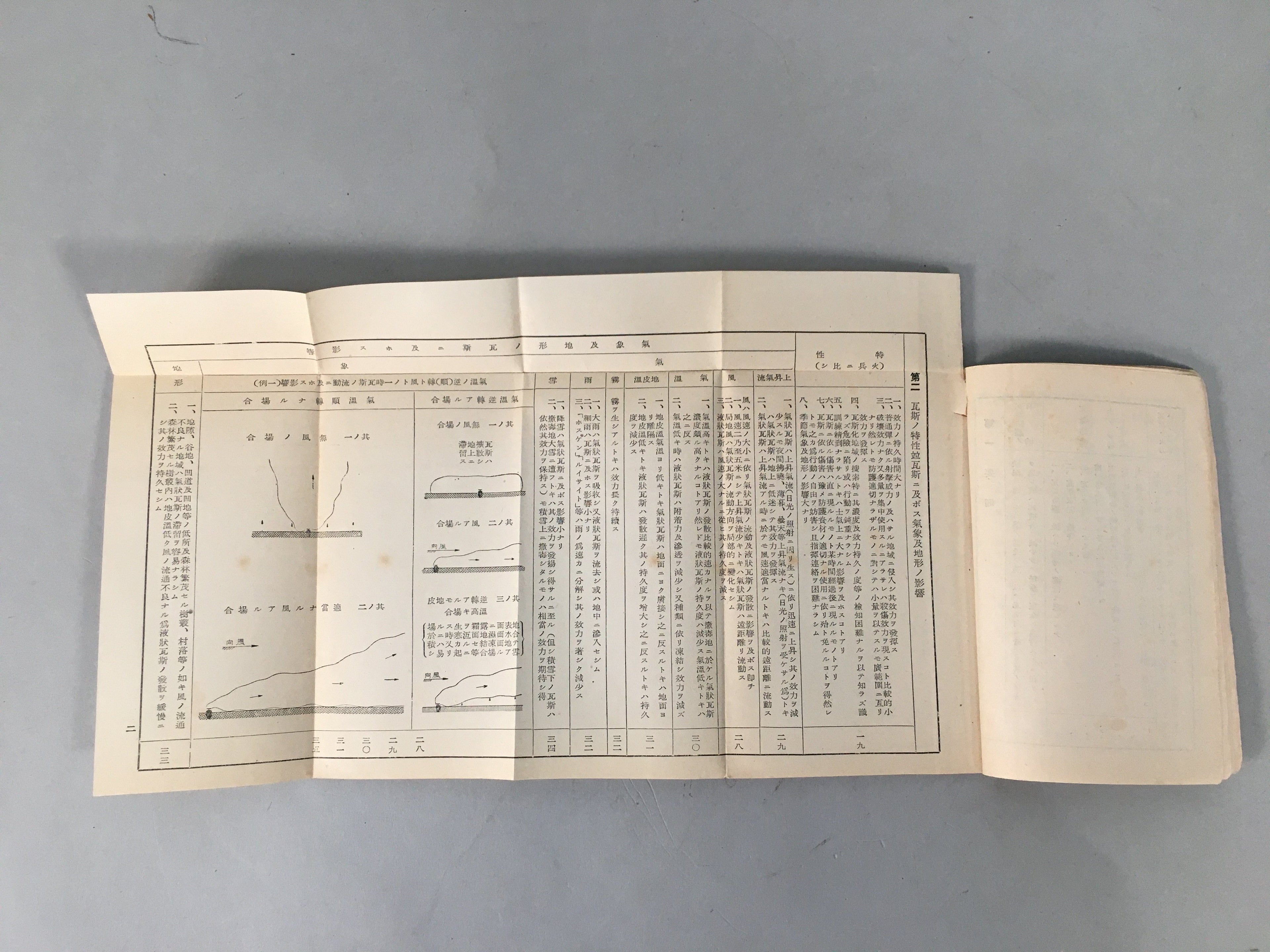 Japanese Military Book Vtg Army Second Sino-Japanese War Gas Protection JK142