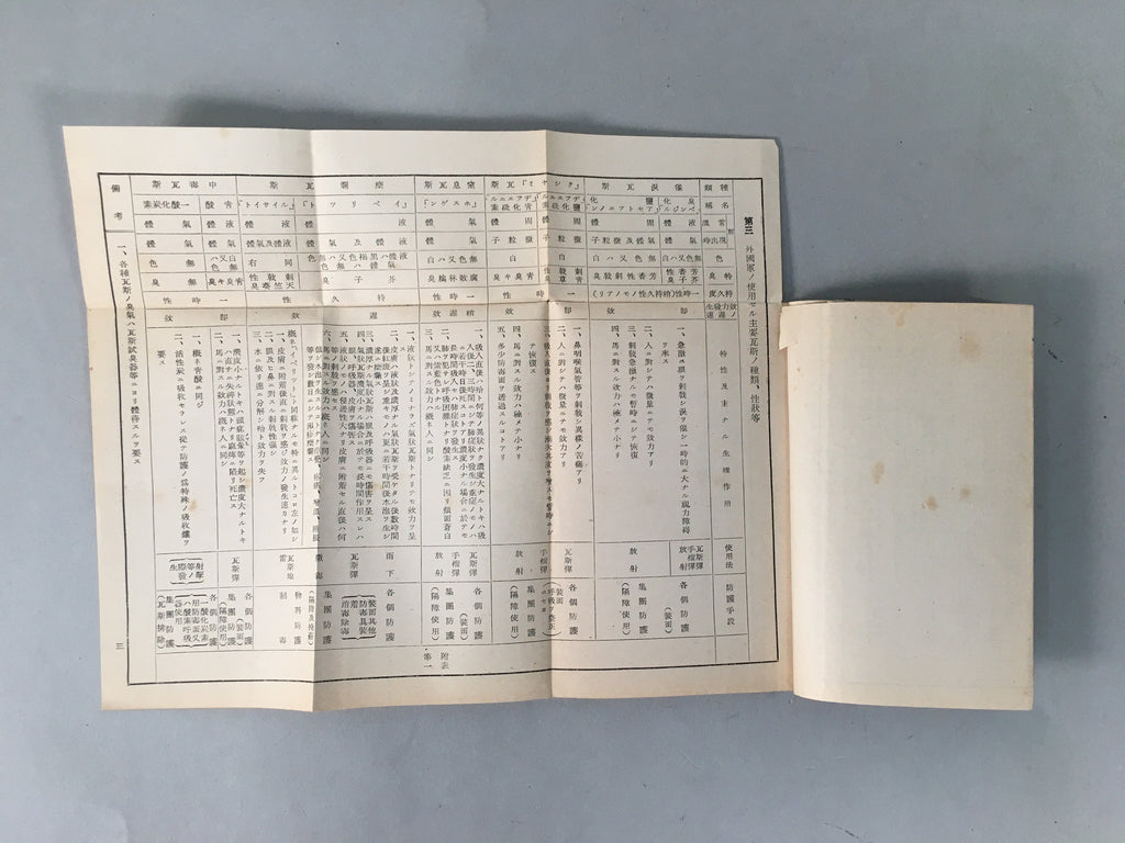 Japanese Military Book Vtg Army Second Sino-Japanese War Gas Protection JK142