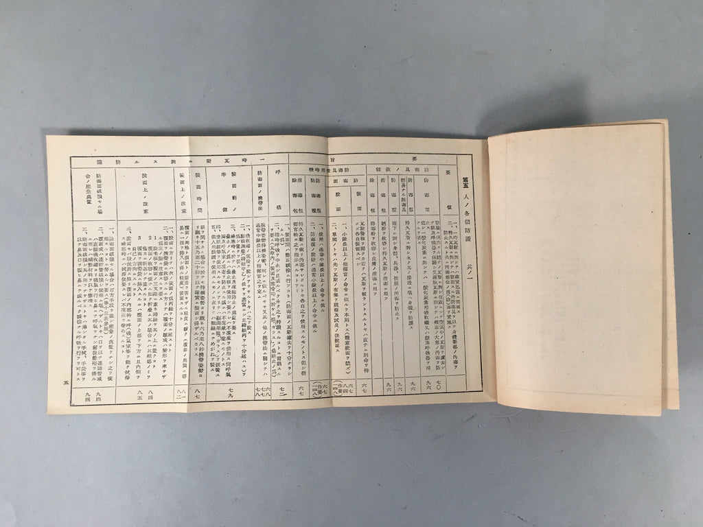 Japanese Military Book Vtg Army Second Sino-Japanese War Gas Protection JK142