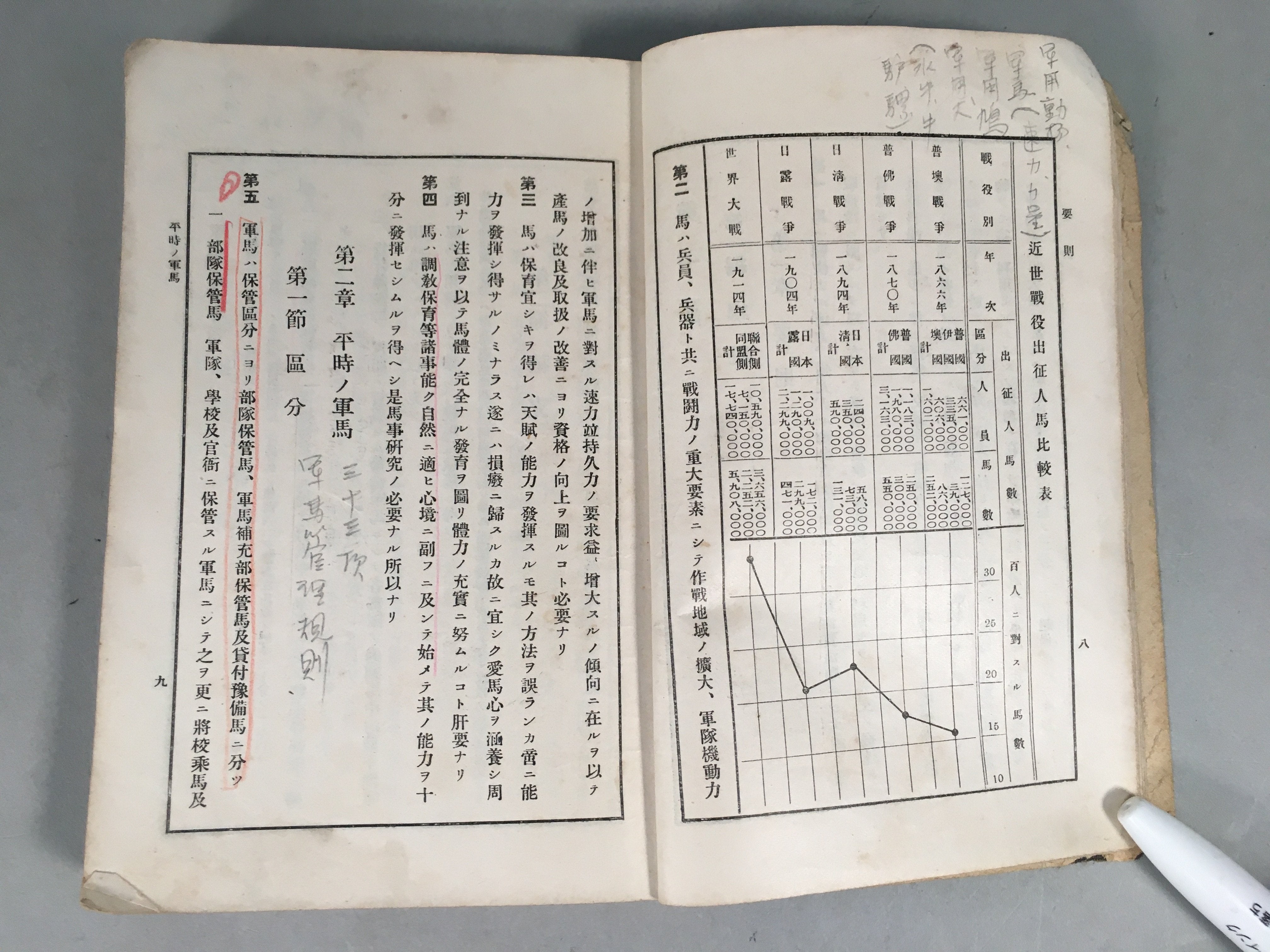 Japanese Military Textbook Vtg Horse Army Censorship Black Book JK145