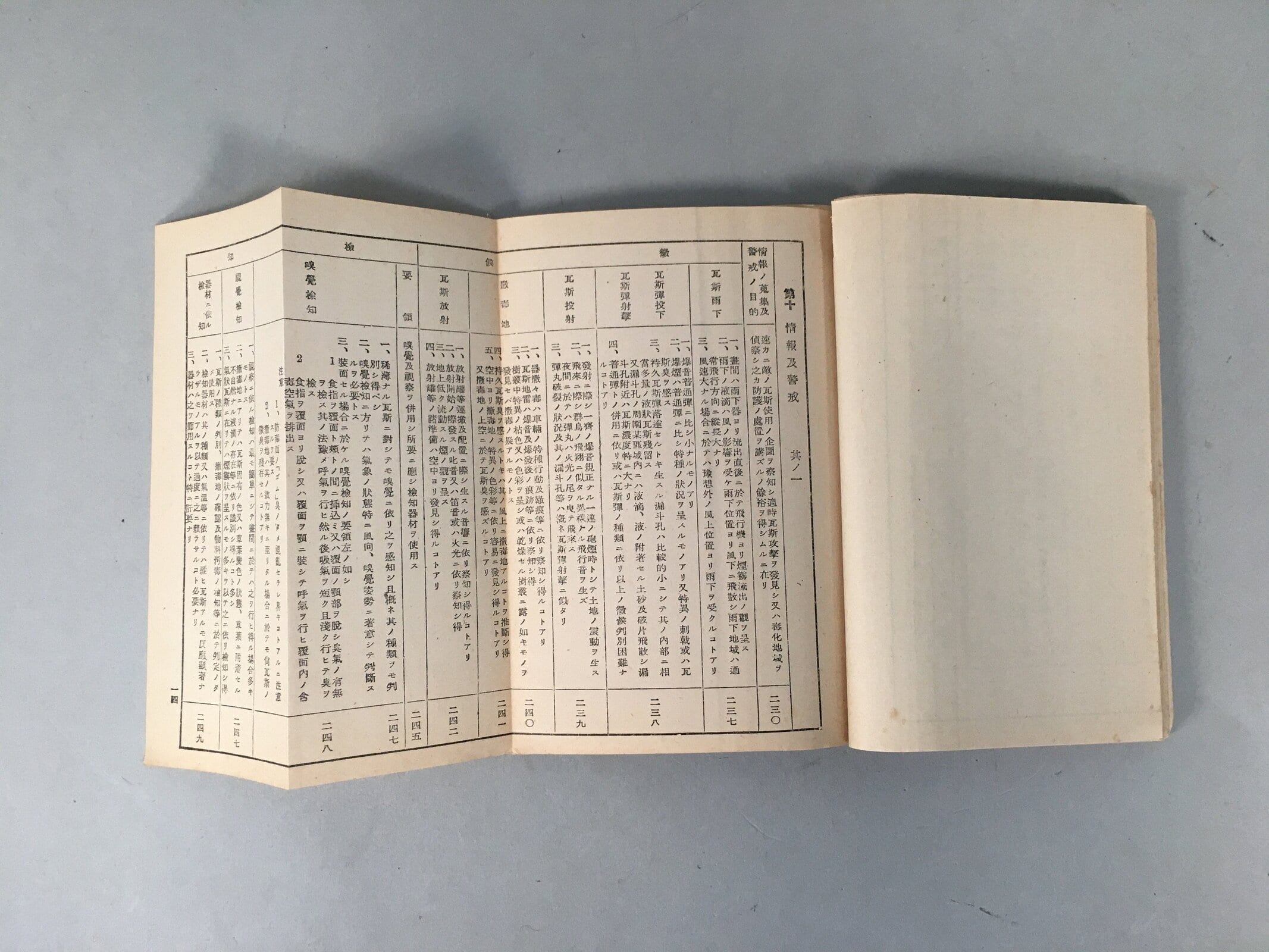 Japanese Military Book Vtg Army Second Sino-Japanese War Gas Protection JK142