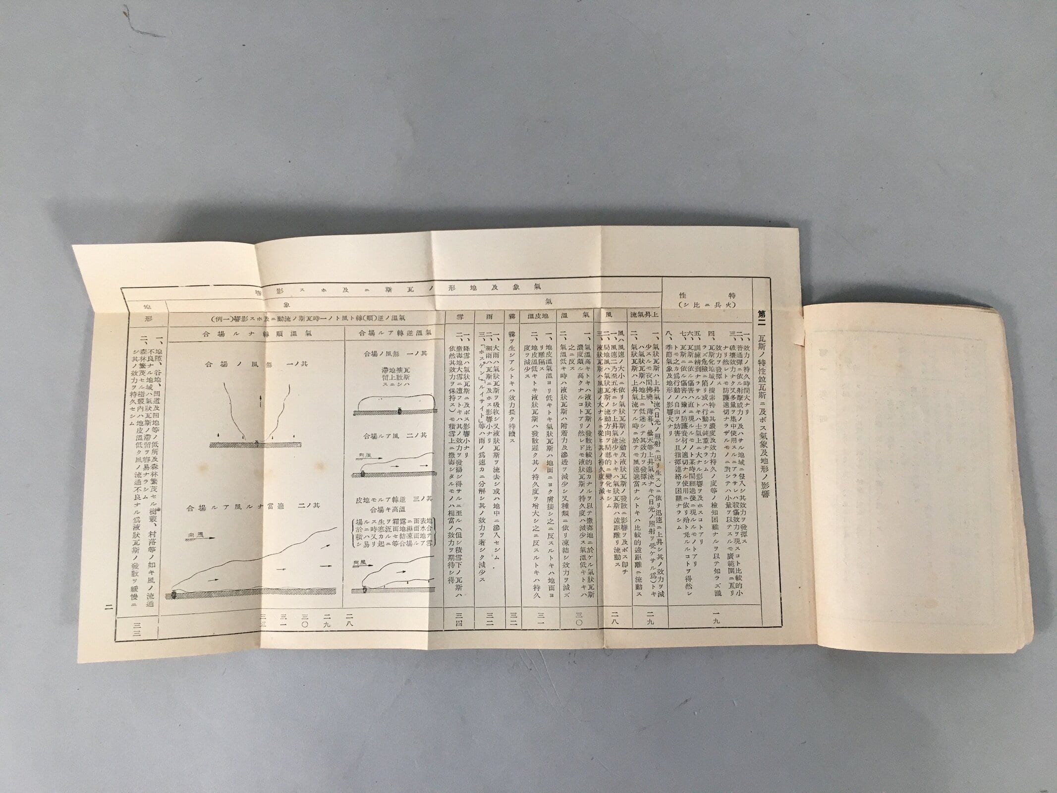 Japanese Military Book Vtg Army Second Sino-Japanese War Gas Protection JK142