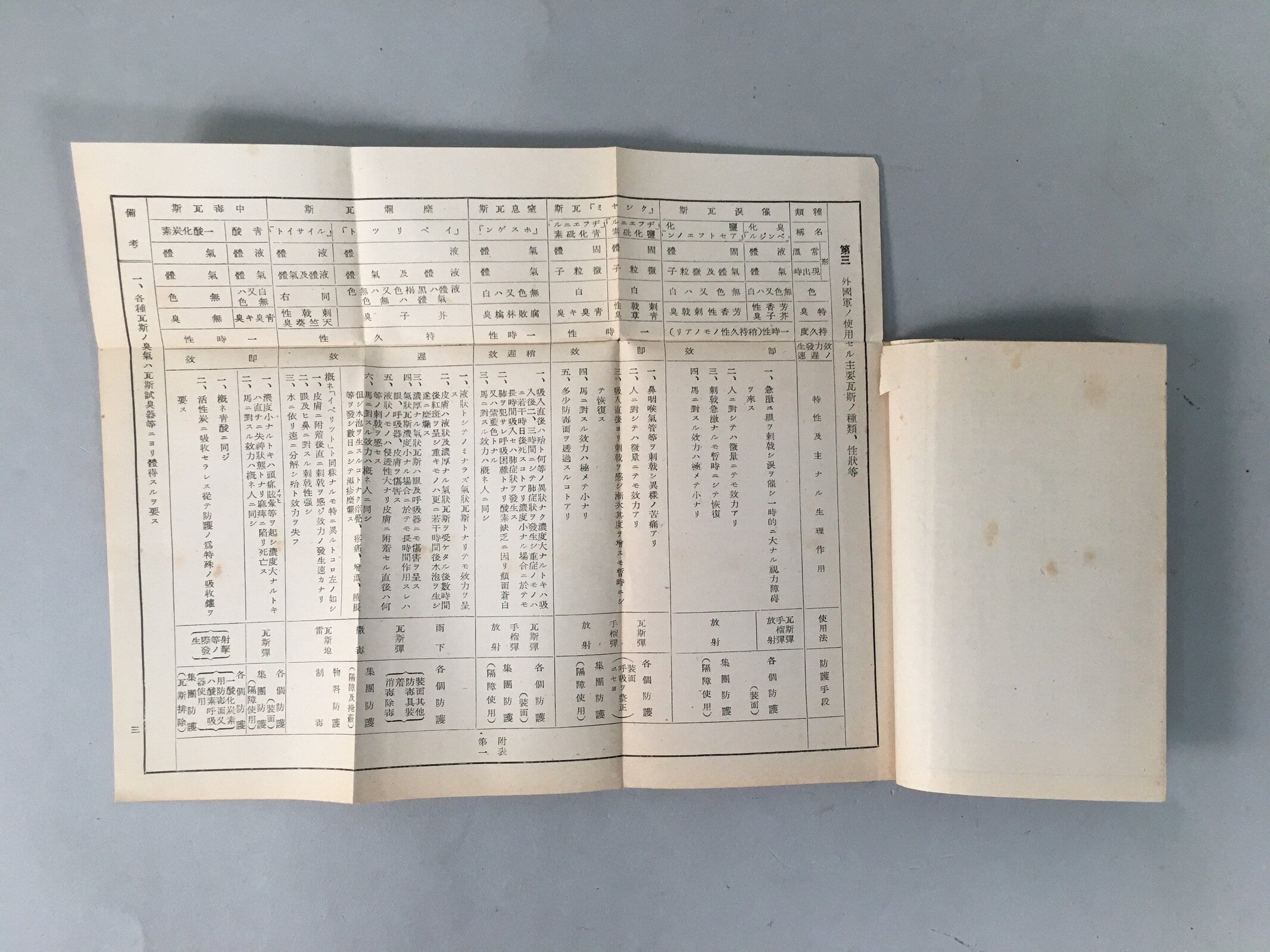 Japanese Military Book Vtg Army Second Sino-Japanese War Gas Protection JK142