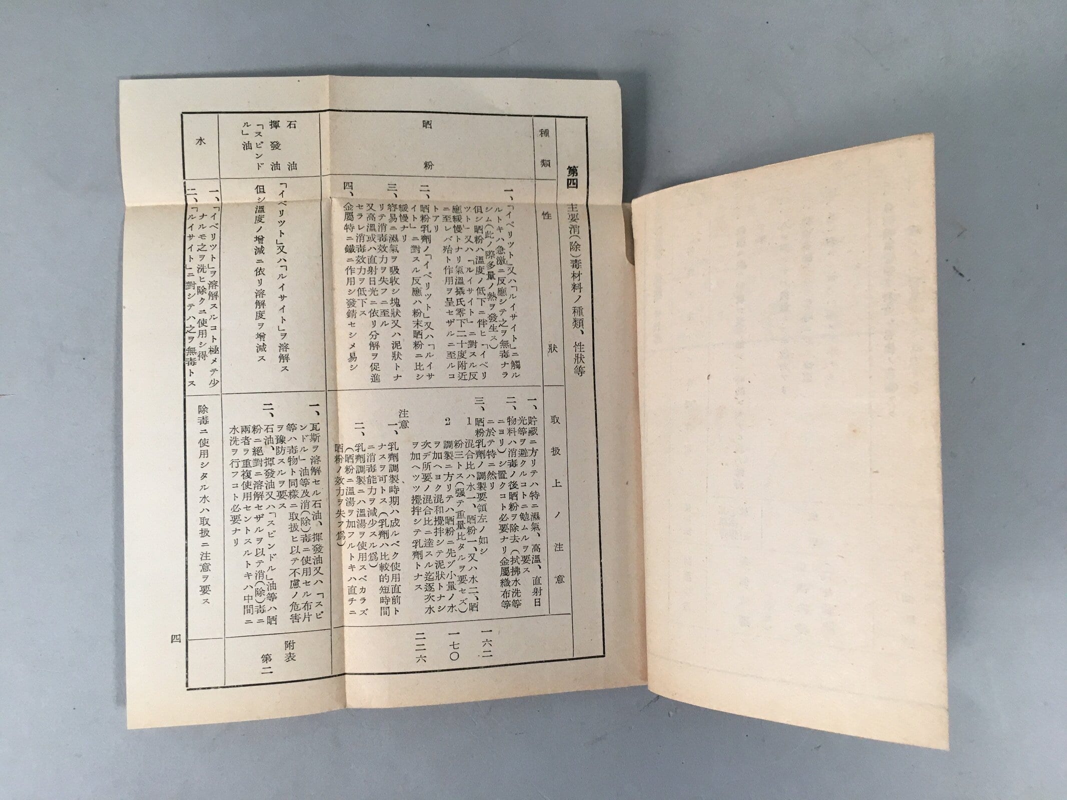 Japanese Military Book Vtg Army Second Sino-Japanese War Gas Protection JK142