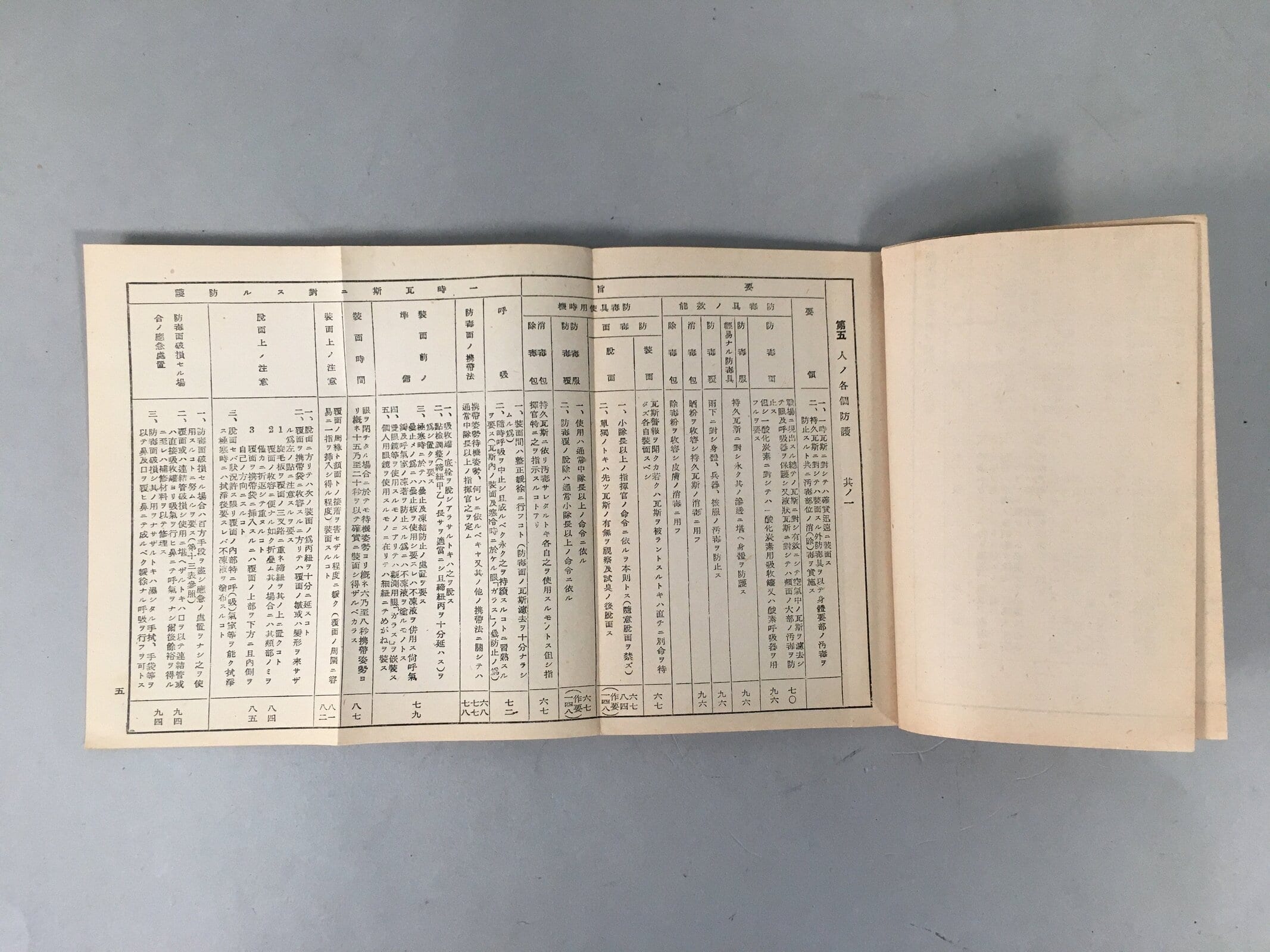 Japanese Military Book Vtg Army Second Sino-Japanese War Gas Protection JK142