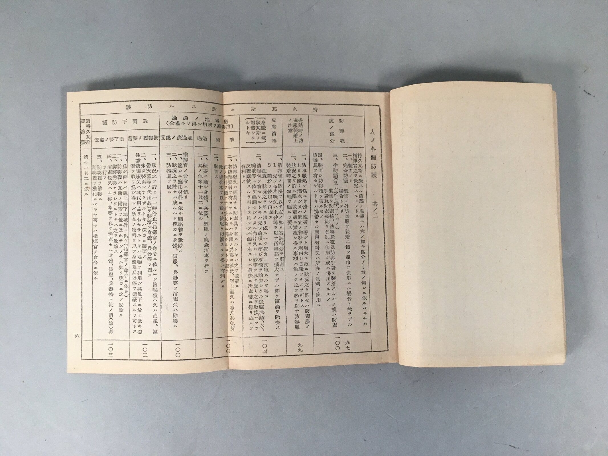 Japanese Military Book Vtg Army Second Sino-Japanese War Gas Protection JK142